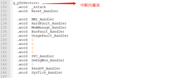 移植OpenHarmony 3.0到ARM单片机-鸿蒙开发者社区