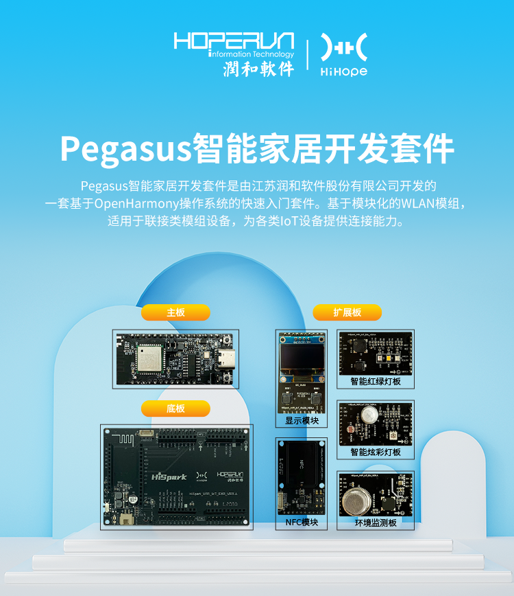 【样例分享】基于OpenHarmony物联网套件开发-IO控制（gpio_led)-鸿蒙开发者社区