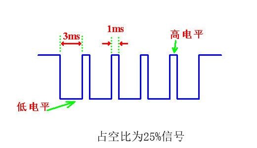 使用Python开发鸿蒙设备程序（3-安防系统雏形）-鸿蒙开发者社区