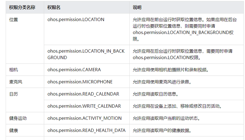 1024程序员节,分布式协同-你画我猜-鸿蒙开发者社区