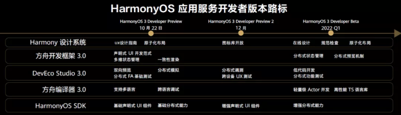 HarmonyOS 3.0.0开发者预览版全新发布-鸿蒙开发者社区