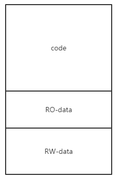 移植OpenHarmony 3.0到ARM单片机-鸿蒙开发者社区