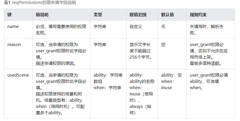 1024程序员节,分布式协同-你画我猜-鸿蒙开发者社区