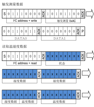 【智能家居套件】温湿度计-鸿蒙开发者社区