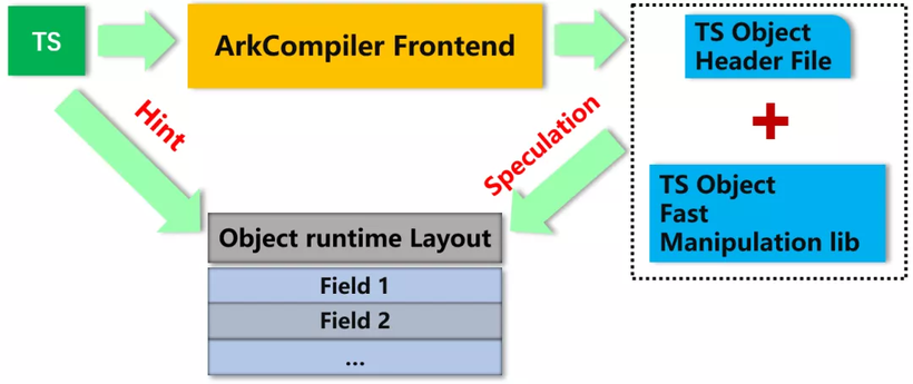 HDC技术分论坛：ArkCompiler原理解析-鸿蒙开发者社区