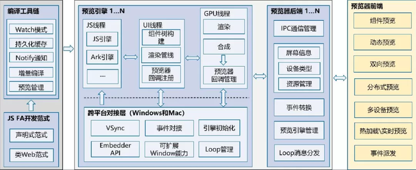 HDC技术分论坛：HarmonyOS新一代UI框架的全面解读-鸿蒙开发者社区