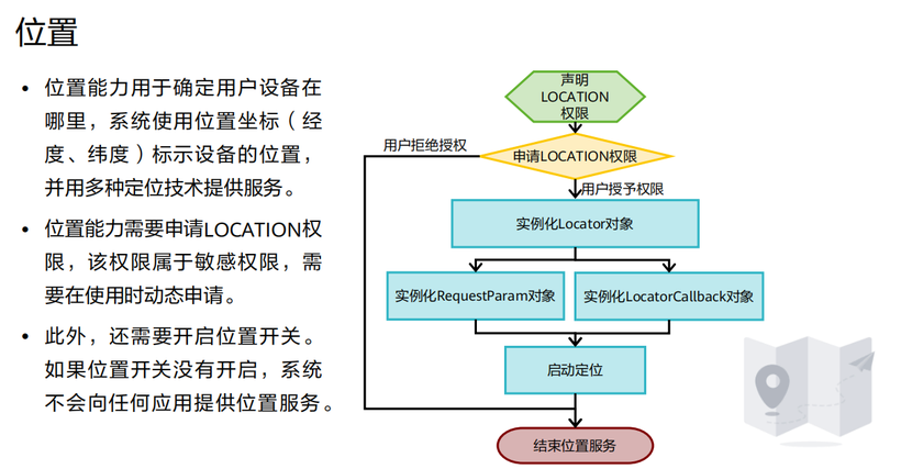 harmony应用开发必掌握内容整理—架构到开发到发布-鸿蒙开发者社区