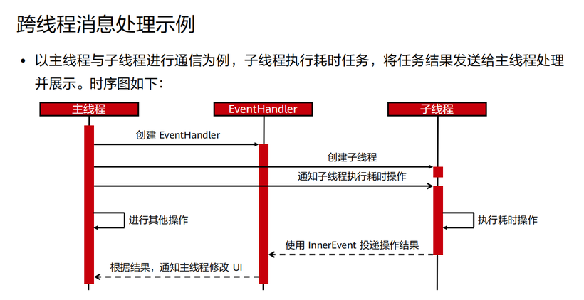 harmony应用开发必掌握内容整理—架构到开发到发布-鸿蒙开发者社区