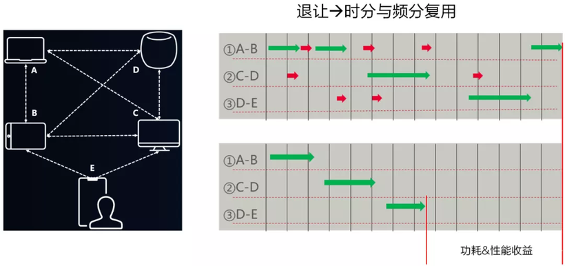 HDC2021技术分论坛：分布式软时钟有多重要？-鸿蒙开发者社区