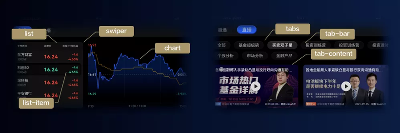 # HDC2021技术分论坛：广发证券携手HarmonyOS打造智慧金融服务-鸿蒙开发者社区