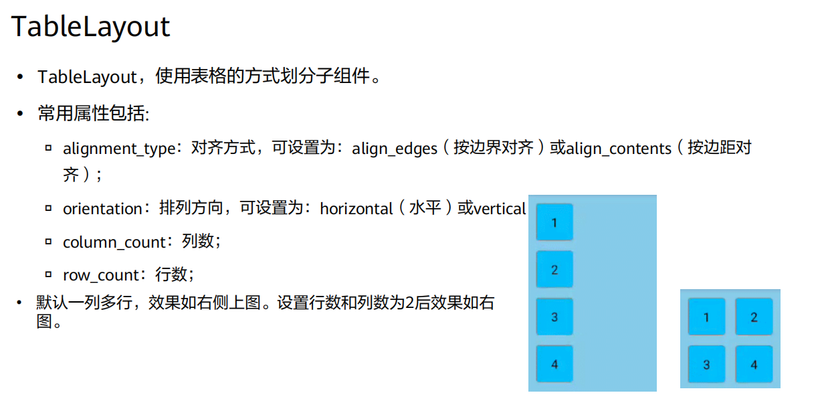 harmony应用开发必掌握内容整理—架构到开发到发布-鸿蒙开发者社区