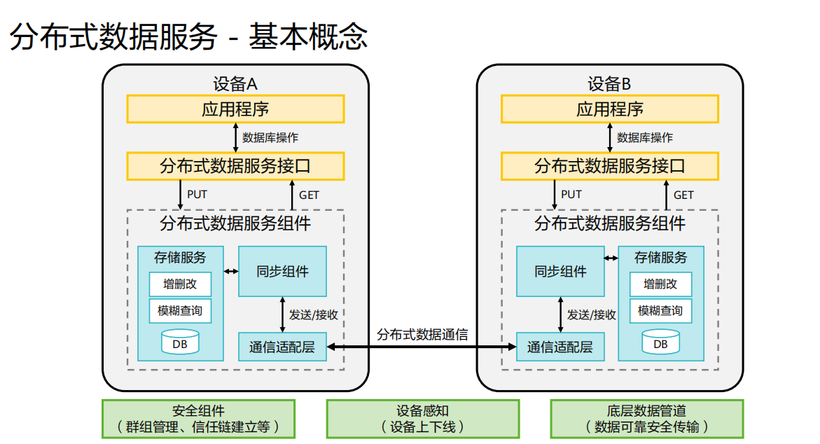 harmony应用开发必掌握内容整理—架构到开发到发布-鸿蒙开发者社区