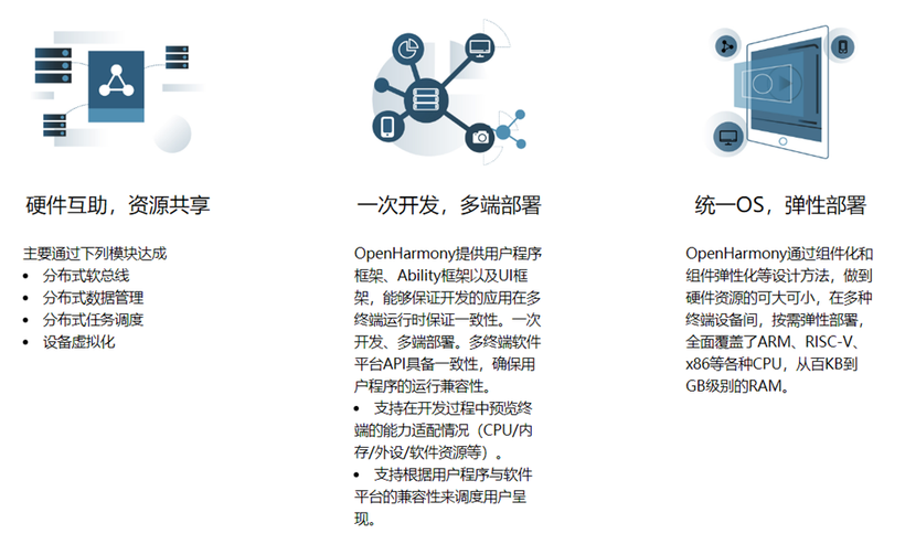 关于OpenHarmony的一些分享-鸿蒙开发者社区