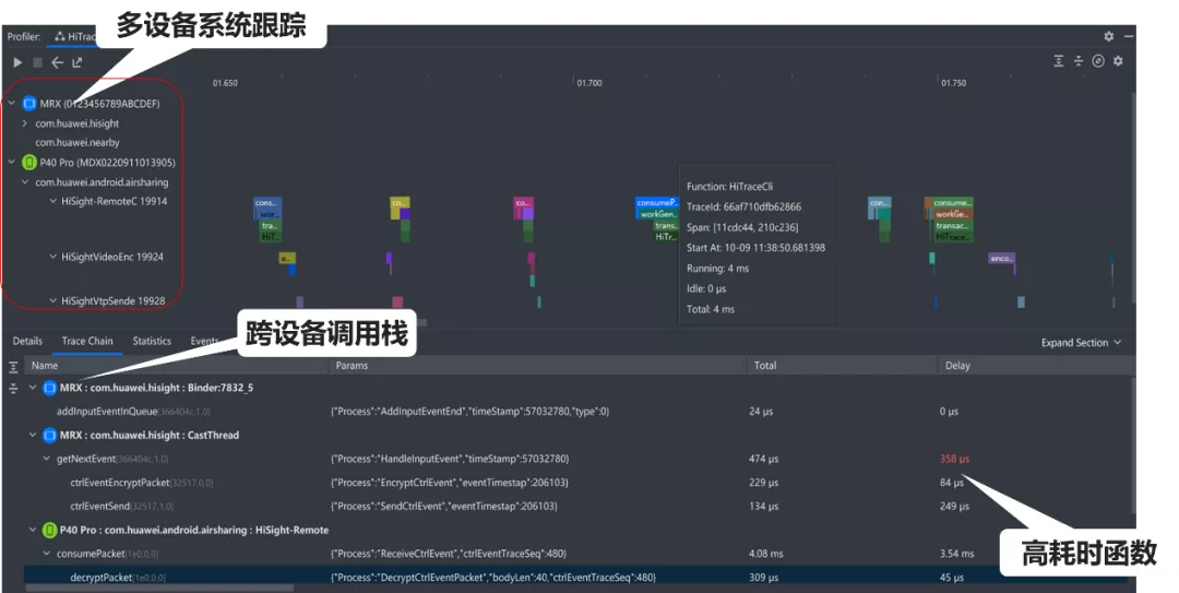 HDC2021技术分论坛：分布式调试、调优能力解决方案-鸿蒙开发者社区