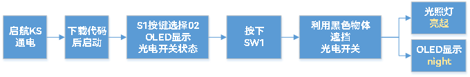 #星光计划1.0#基于启航KS_IoT智能开发套件进行智能灯光控制实验-鸿蒙开发者社区