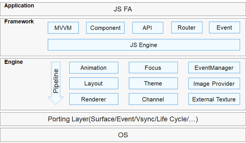 #星光计划2.0# OpenHarmony 源码解析之JavaScriptAPI-NAPI实践-鸿蒙开发者社区