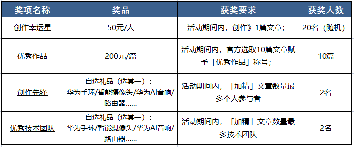 【奖品/奖级升级！】星光计划2.0蓄力出发~~ -鸿蒙开发者社区