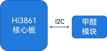 启航KS_IoT智能开发套件硬件使用指导手册-鸿蒙开发者社区