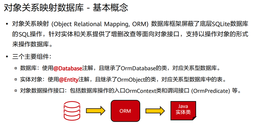 harmony应用开发必掌握内容整理—架构到开发到发布-鸿蒙开发者社区