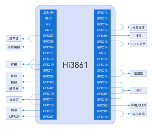 启航KS_IoT智能开发套件硬件使用指导手册-鸿蒙开发者社区