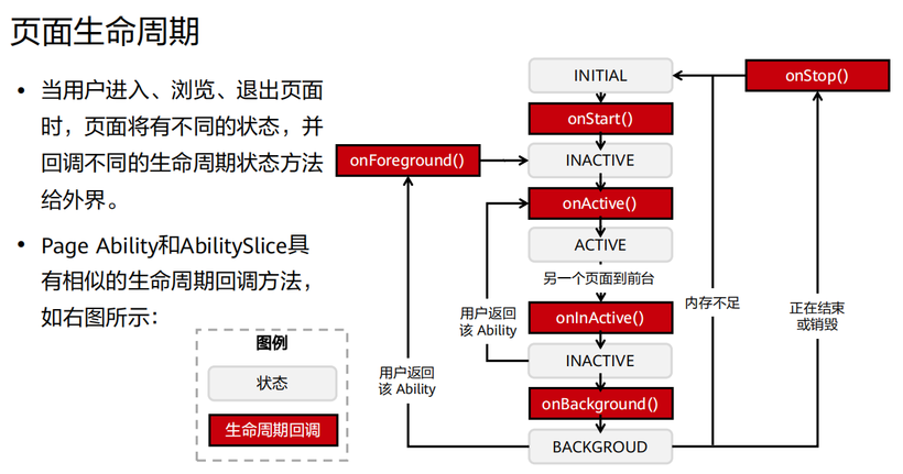 harmony应用开发必掌握内容整理—架构到开发到发布-鸿蒙开发者社区