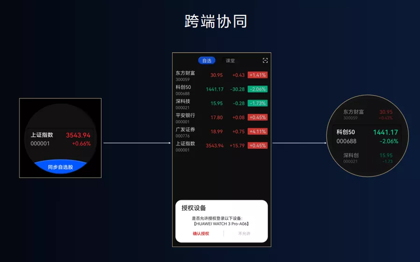 # HDC2021技术分论坛：广发证券携手HarmonyOS打造智慧金融服务-鸿蒙开发者社区