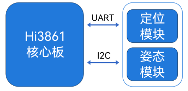 启航KS_IoT智能开发套件硬件使用指导手册-鸿蒙开发者社区