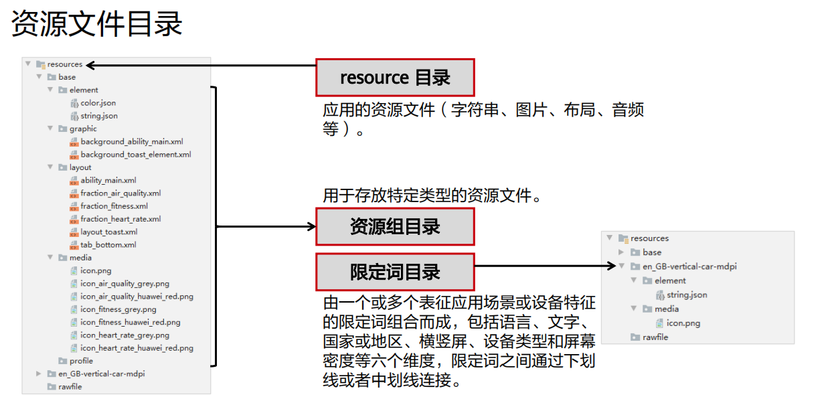 harmony应用开发必掌握内容整理—架构到开发到发布-鸿蒙开发者社区