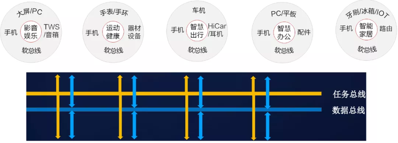 HDC2021技术分论坛：分布式软时钟有多重要？-鸿蒙开发者社区