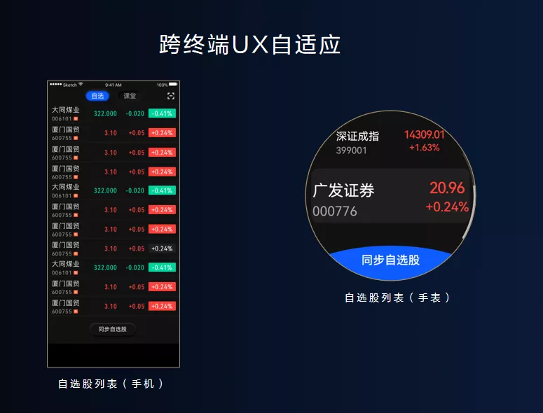 # HDC2021技术分论坛：广发证券携手HarmonyOS打造智慧金融服务-鸿蒙开发者社区