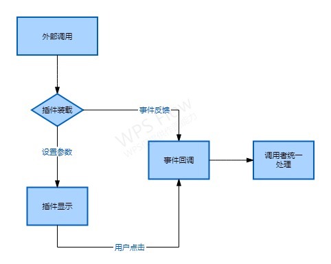 HarmonyOS 自定义组件之分页功能组件封装实例-鸿蒙开发者社区