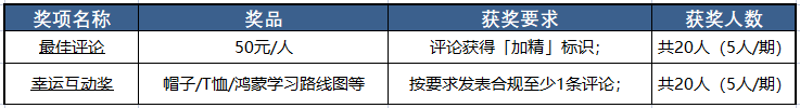 【奖品/奖级升级！】星光计划2.0蓄力出发~~ -鸿蒙开发者社区