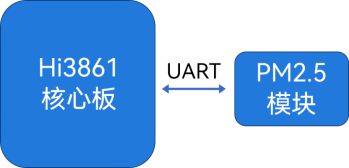 启航KS_IoT智能开发套件硬件使用指导手册-鸿蒙开发者社区