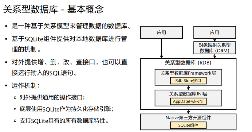 harmony应用开发必掌握内容整理—架构到开发到发布-鸿蒙开发者社区