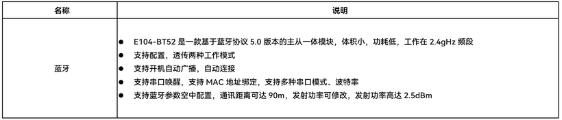 启航KS_IoT智能开发套件硬件使用指导手册-鸿蒙开发者社区