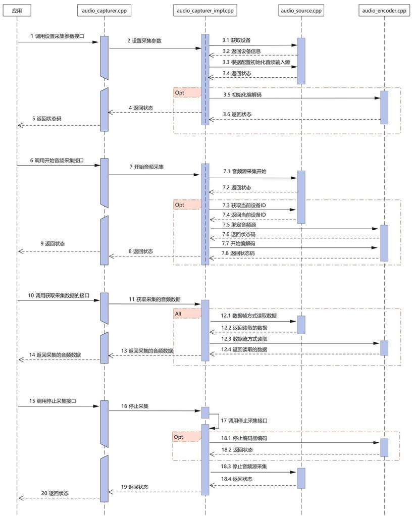 OpenHarmony 源码解析之多媒体子系统(音频框架一) -鸿蒙开发者社区