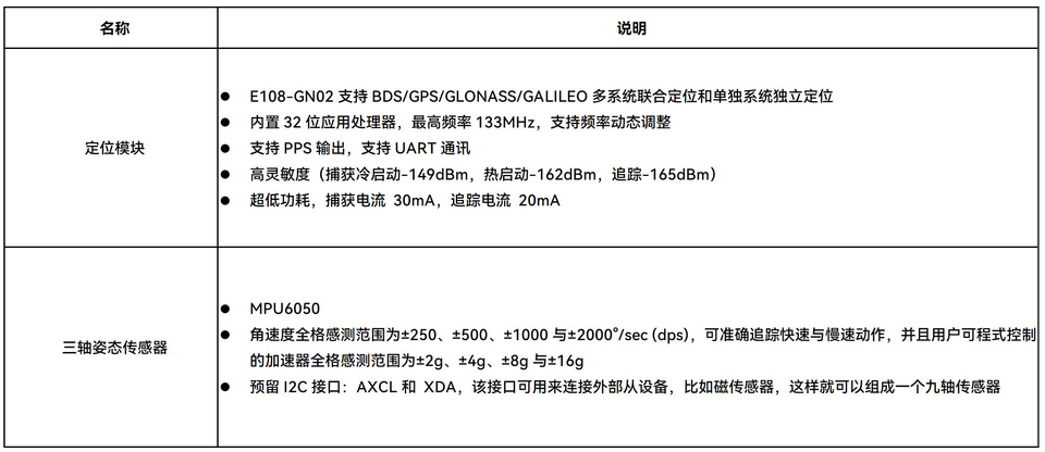 启航KS_IoT智能开发套件硬件使用指导手册-鸿蒙开发者社区