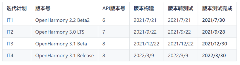 关于OpenHarmony的一些分享-鸿蒙开发者社区