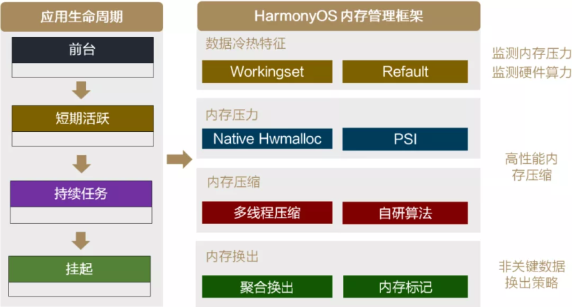 HDC2021技术分论坛：HarmonyOS内核技术大揭秘！-鸿蒙开发者社区