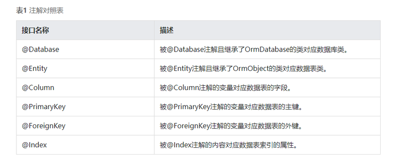 #星光计划1.0#【鸿蒙开发】开发笔记-对象关系映射数据库-鸿蒙开发者社区