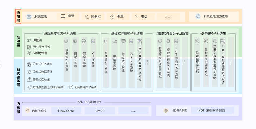  OpenHarmony 源码解析之JavaScript（文件管理API）-鸿蒙开发者社区