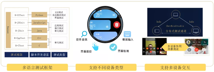 HDC2021技术分论坛：DevEco Testing，新增分布式测试功能-鸿蒙开发者社区