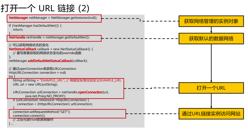 harmony应用开发必掌握内容整理—架构到开发到发布-鸿蒙开发者社区