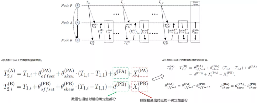 HDC2021技术分论坛：分布式软时钟有多重要？-鸿蒙开发者社区