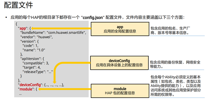 harmony应用开发必掌握内容整理—架构到开发到发布-鸿蒙开发者社区