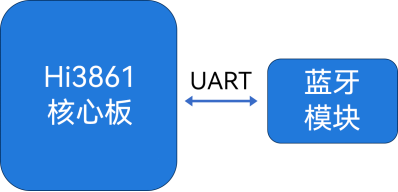 启航KS_IoT智能开发套件硬件使用指导手册-鸿蒙开发者社区