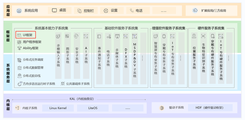 OpenHarmony 源码解析之JavaScript API框架(NAPI)-鸿蒙开发者社区