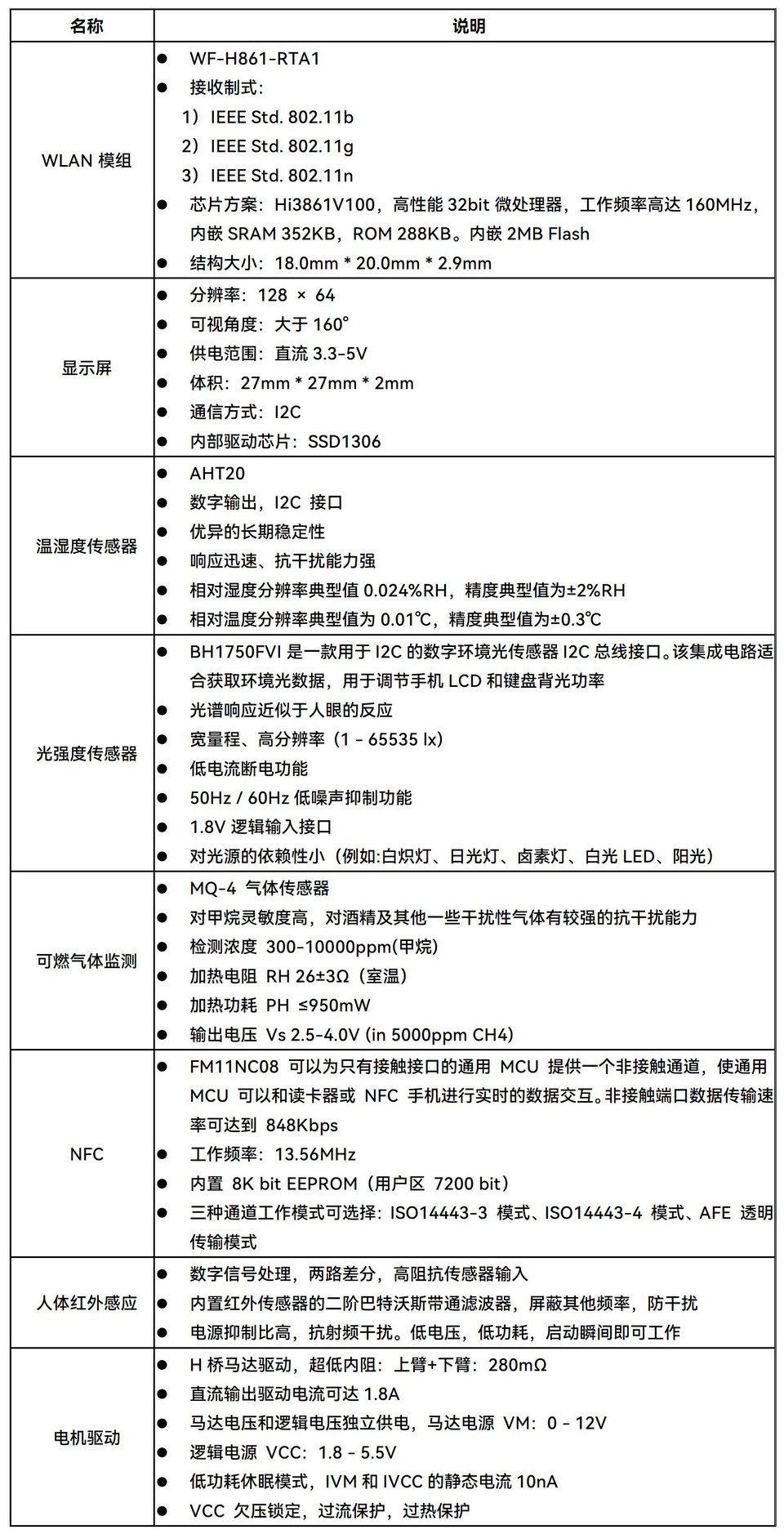 启航KS_IoT智能开发套件硬件使用指导手册-鸿蒙开发者社区