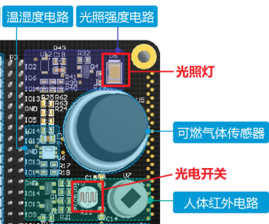 #星光计划1.0#基于启航KS_IoT智能开发套件进行智能灯光控制实验-鸿蒙开发者社区