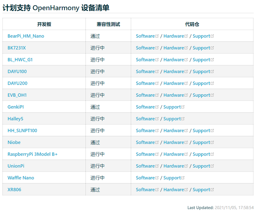 关于OpenHarmony的一些分享-鸿蒙开发者社区